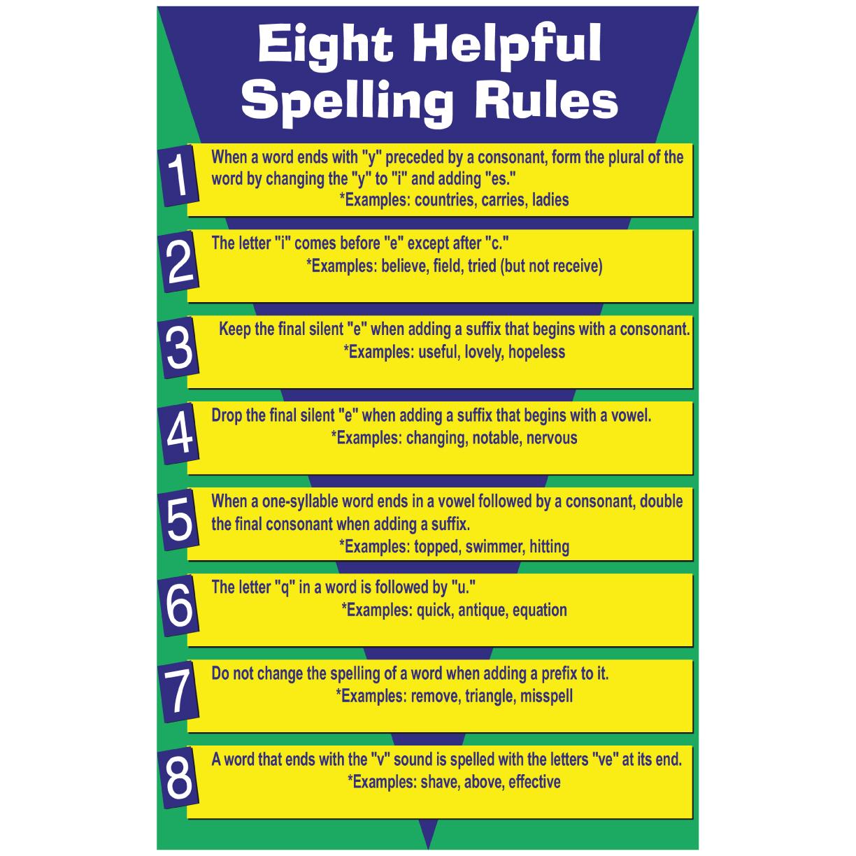 spelling-rules-educational-laminated-chart