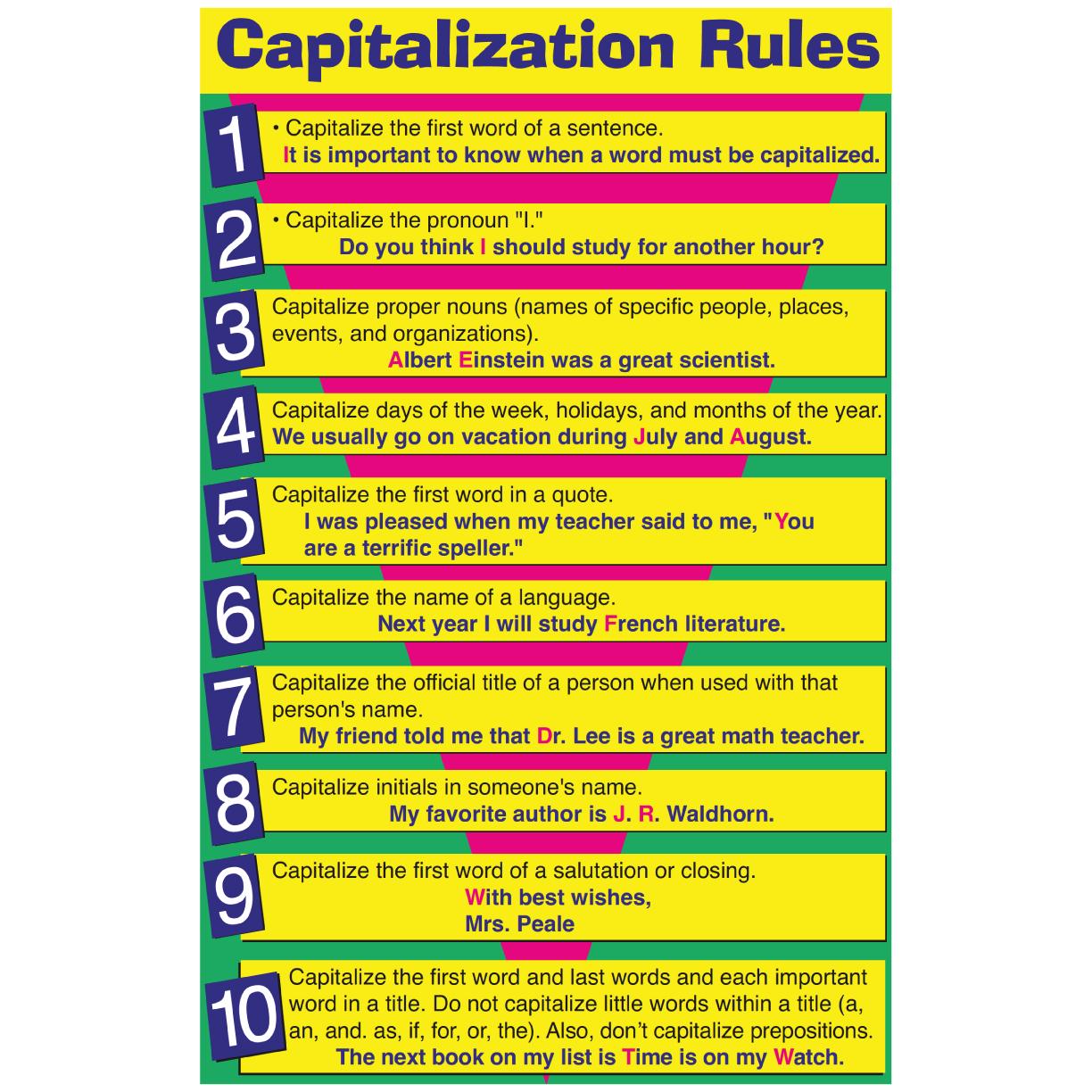 capitalization rules for essay titles