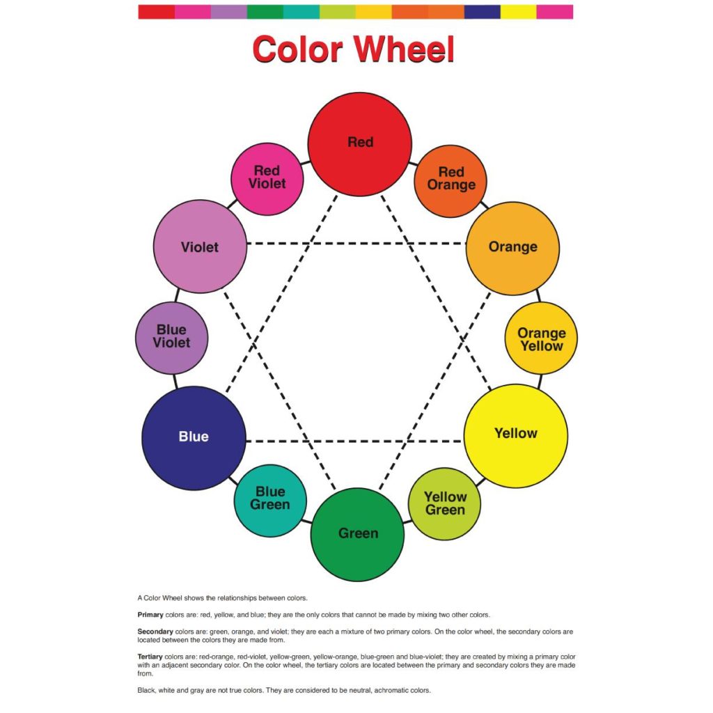 Color Wheel Educational Laminated Chart