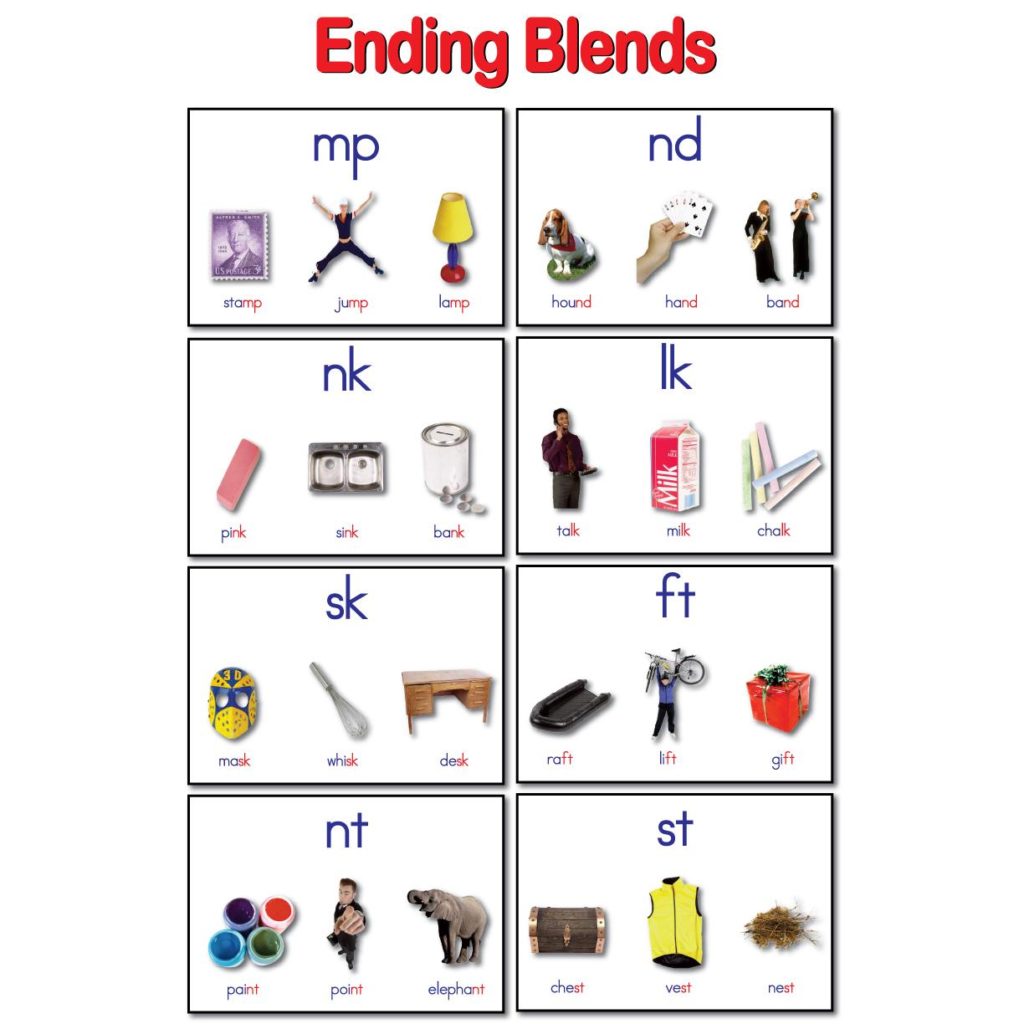 Ending Blends Educational Laminated Chart