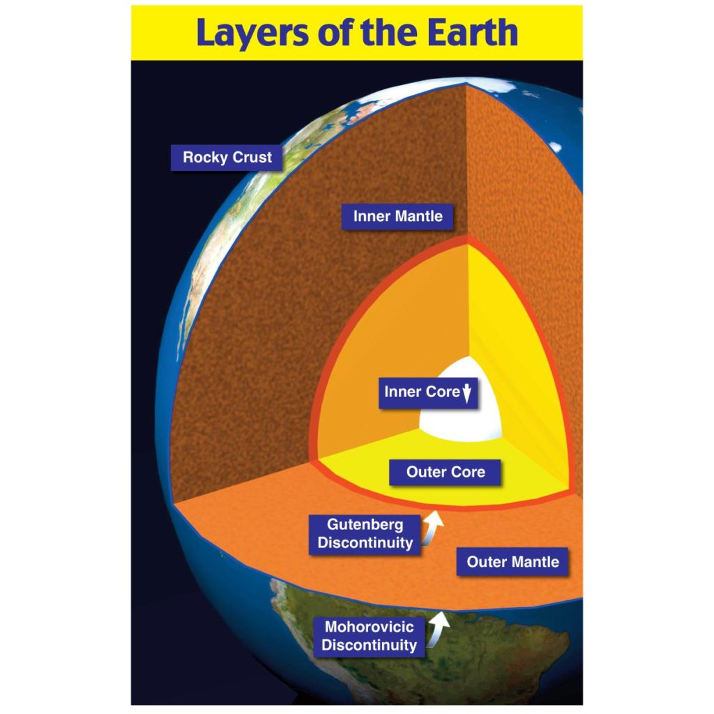 layers-of-the-earth-educational-laminated-chart