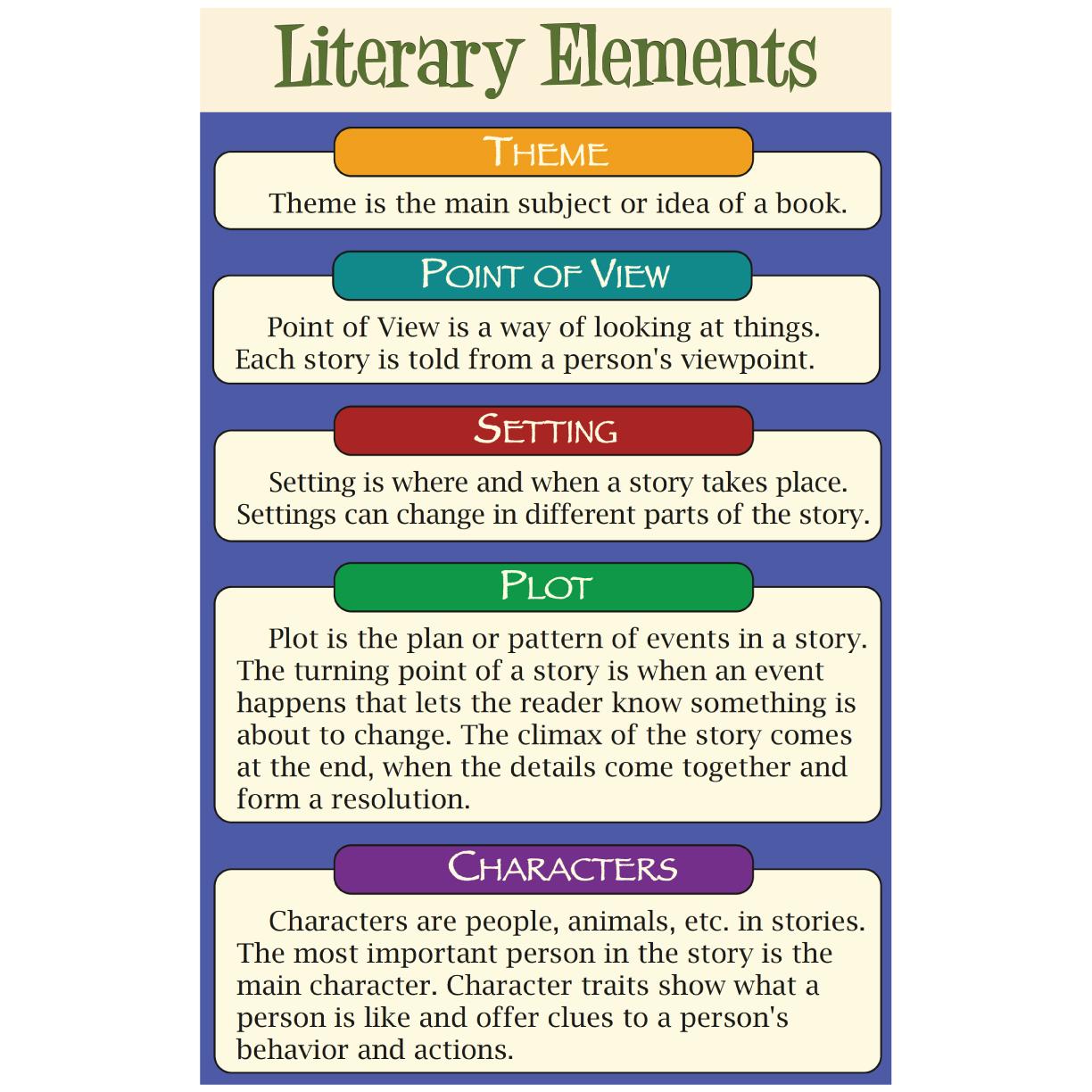 what are the elements of a literary essay