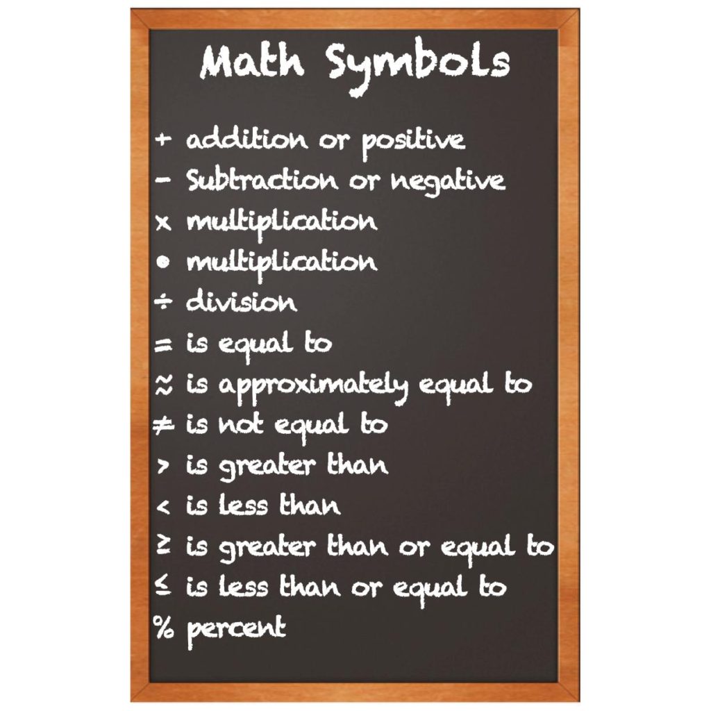 math-symbols-educational-laminated-chart