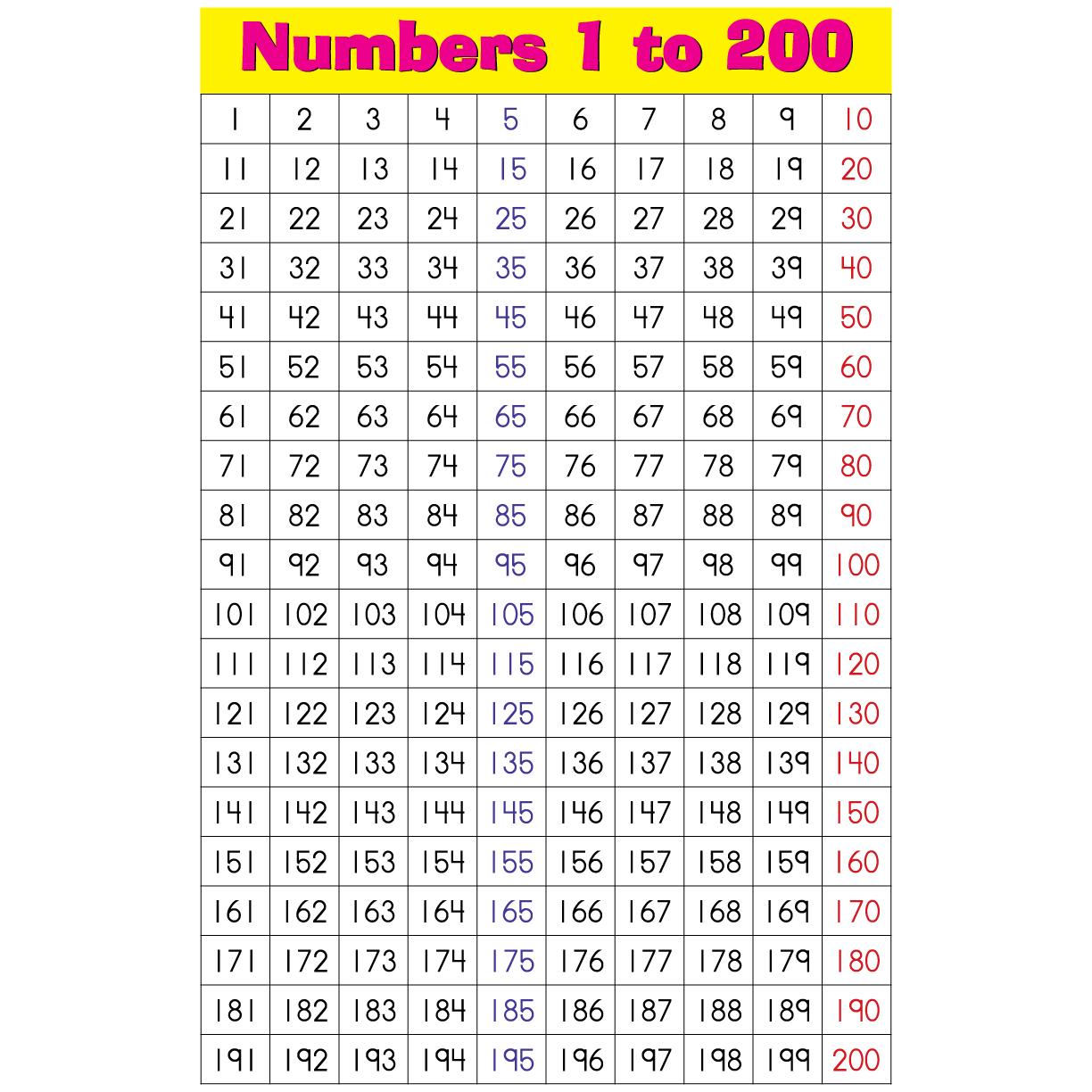 Numbers 1 200 Educational Laminated Chart