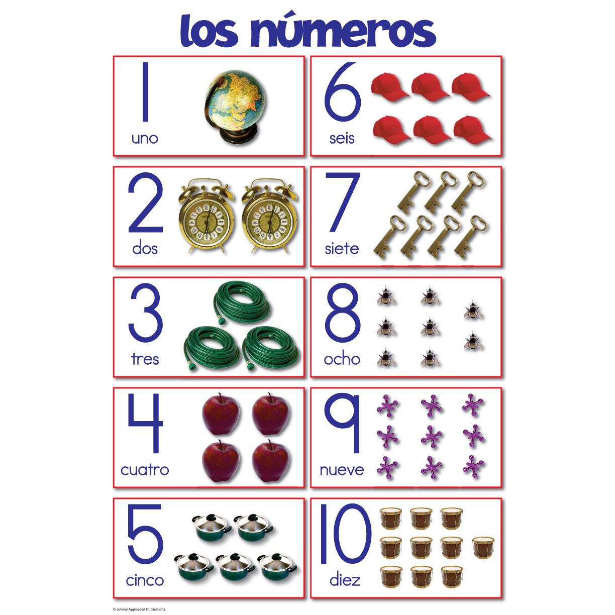 Spanish Numbers 1 10 