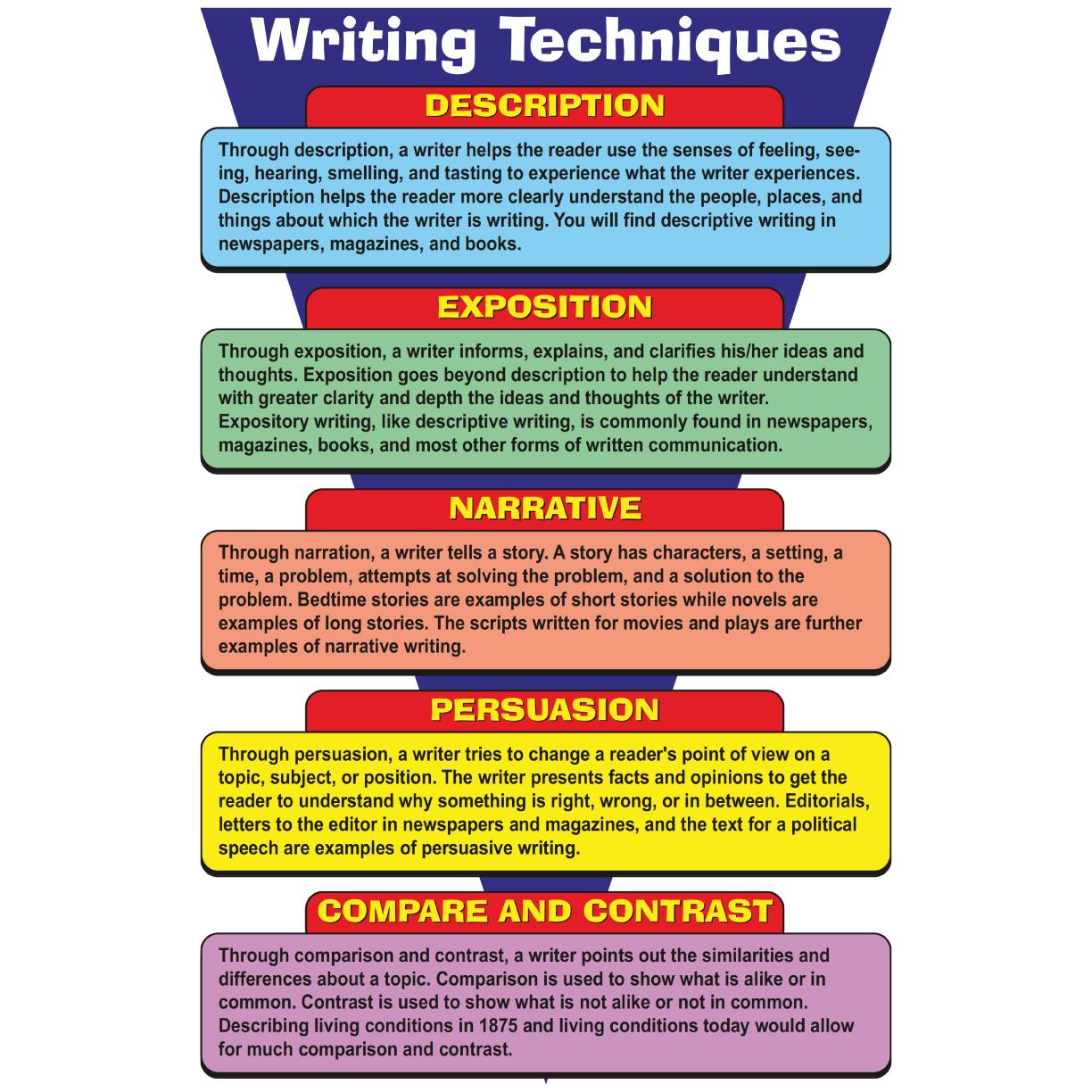 Writing Techniques Educational Laminated Chart